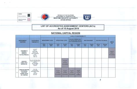 LIST OF ACCREDITED ASSESSMENT CENTERS (ACs).